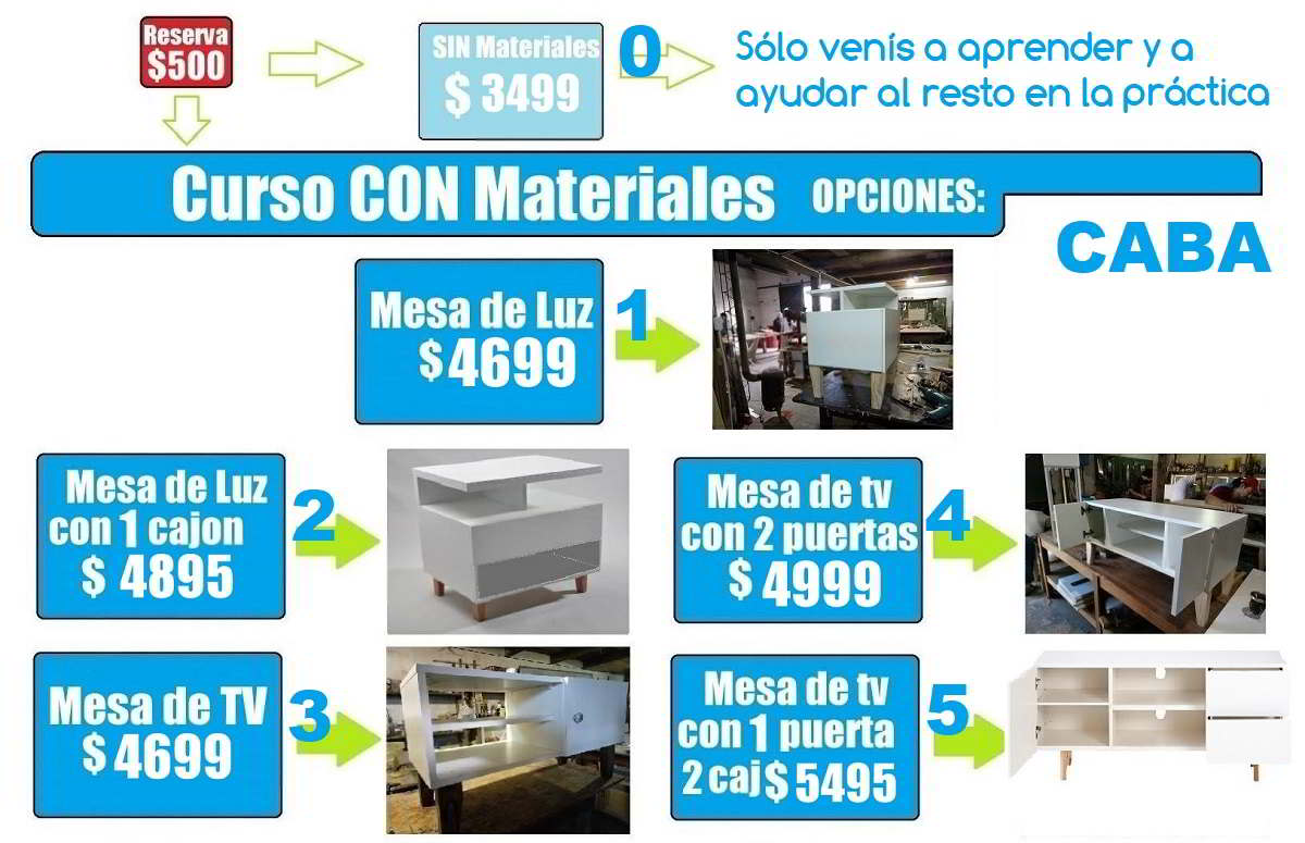 Curso de carpinteria en Buenos Aires