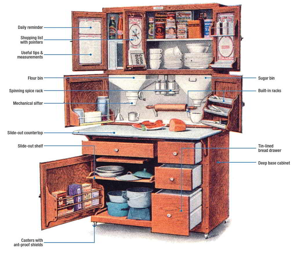 detalles de los muebles hossier