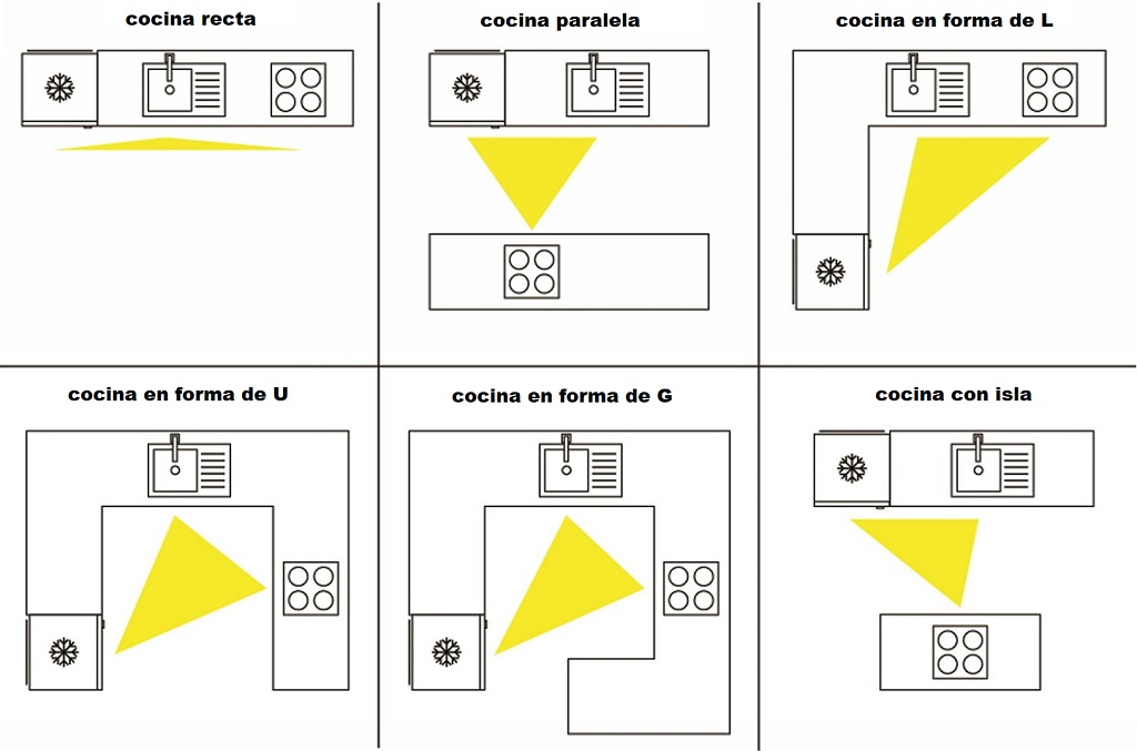 diseños de cocinas diseños de cocinas