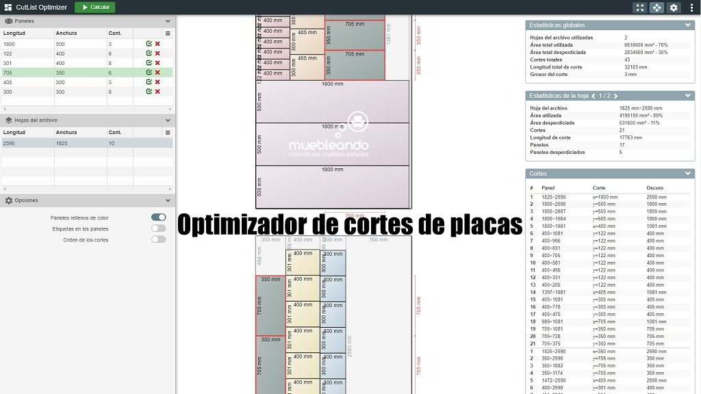 optimizadores de corte optimizadores de corte