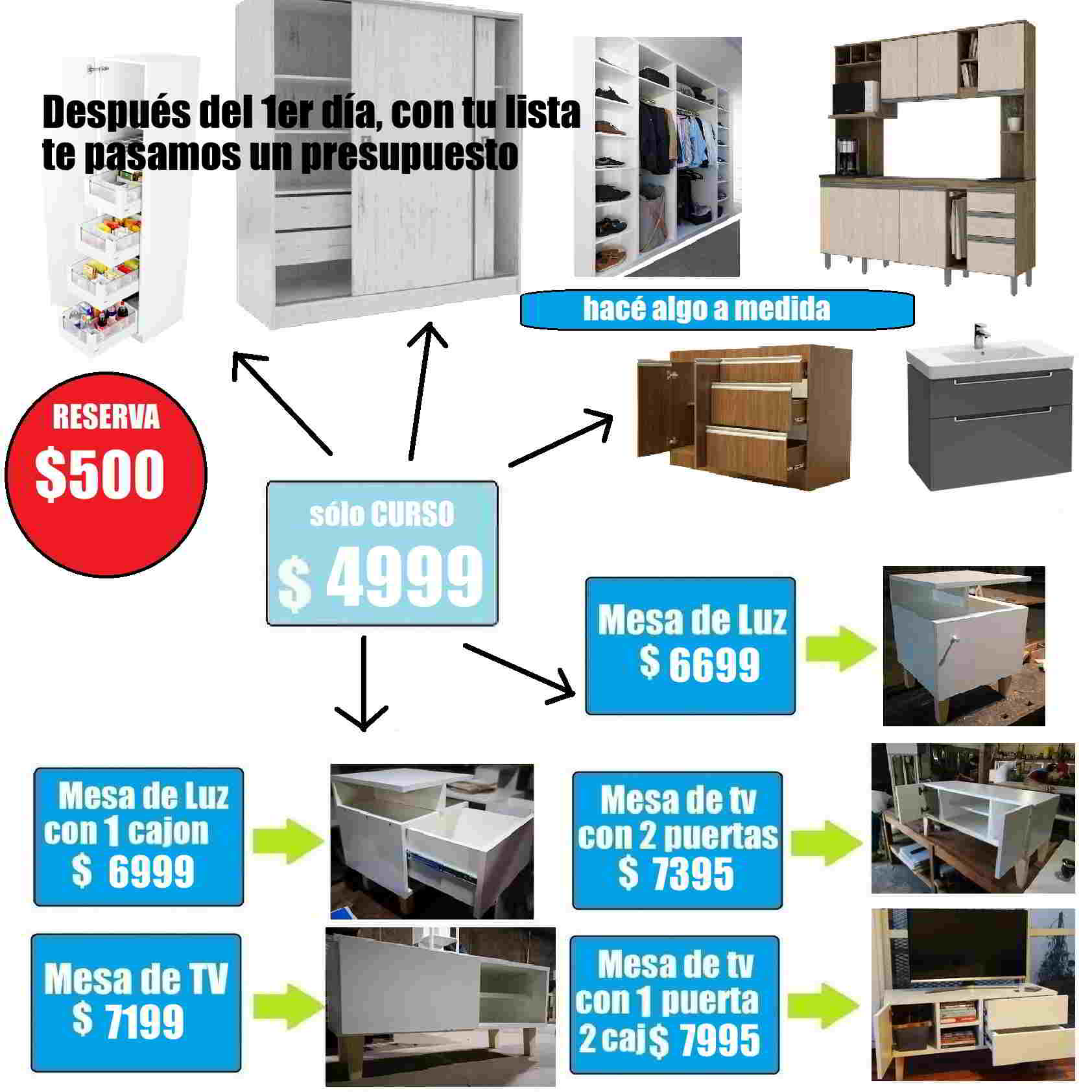 Cuadro de precios