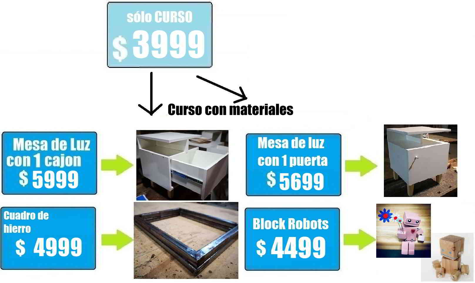 Cuadro de precios de cursos en Pilar
