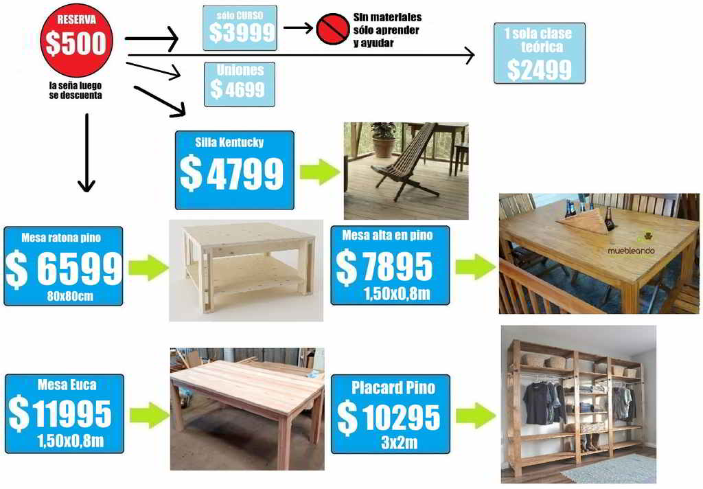 curso de carpinteria de madera Opciones del curso de carpintería para hacer muebles de madera 2019