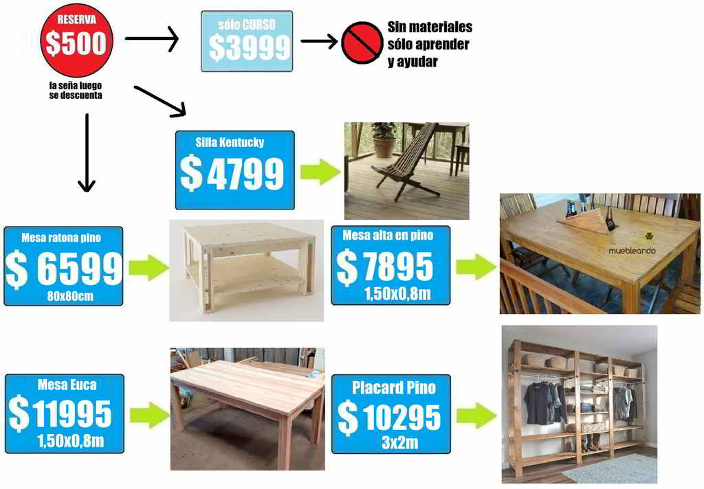 curso de carpintería en madera Opciones del curso de carpintería para hacer muebles de madera 2019