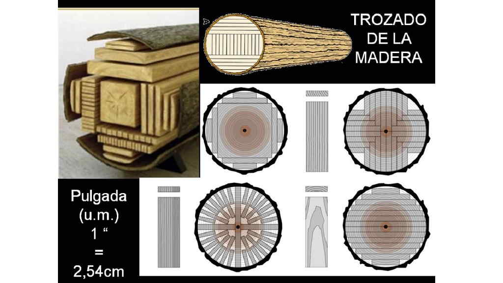 Tipos de madera para muebles, trozado de madera