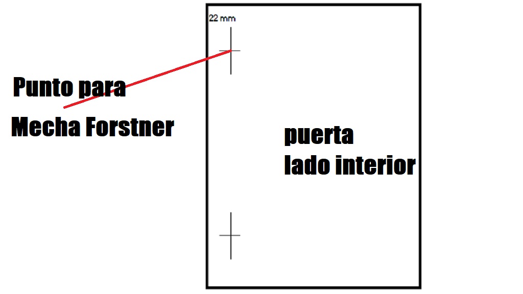 Diagrama para fijar bisagras codo Diagrama para fijar bisagras codo