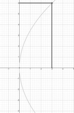 parabola-capitone.jpg parabola-capitone.jpg