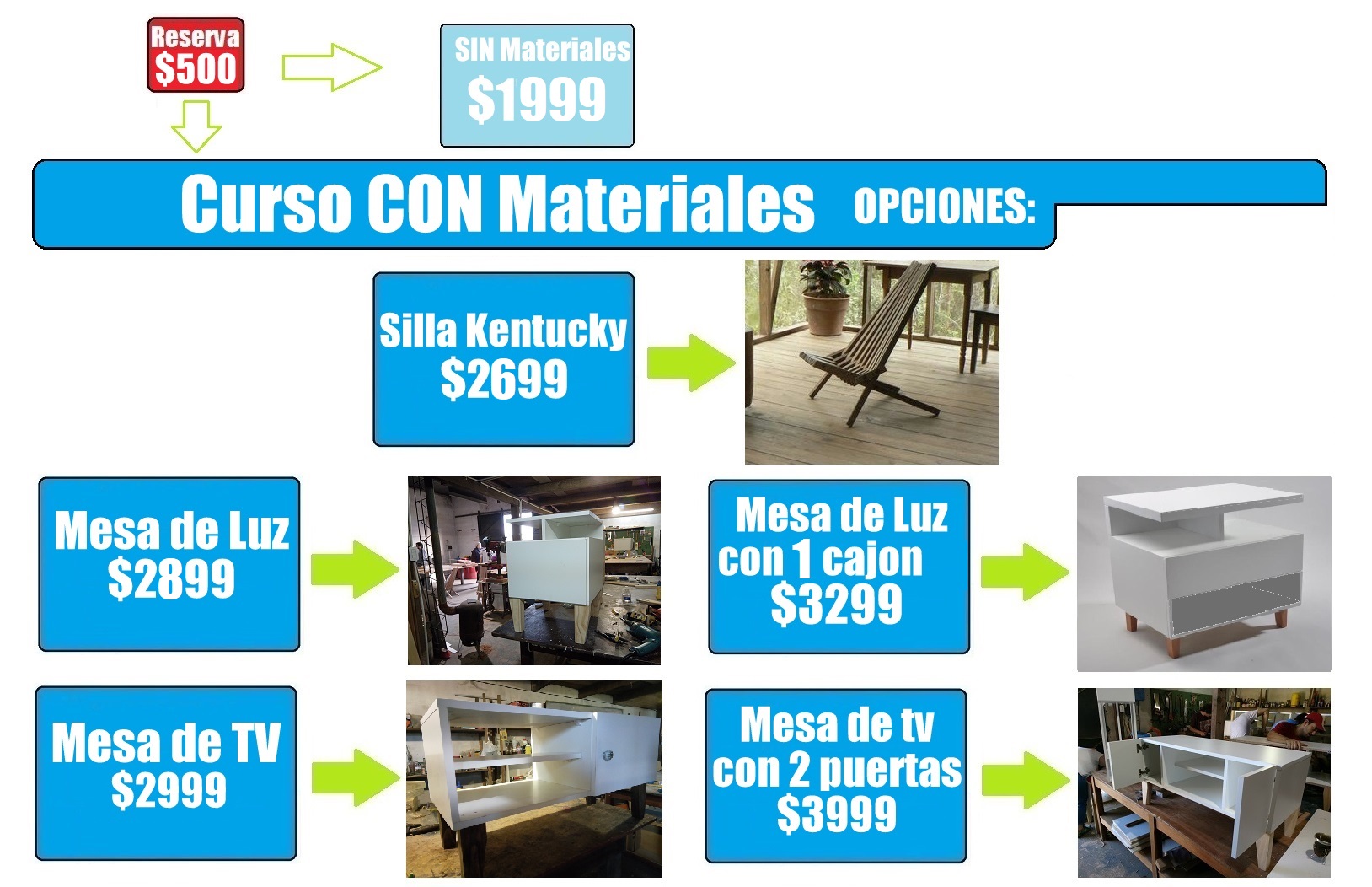 Cuadro de Precios Curso Básico